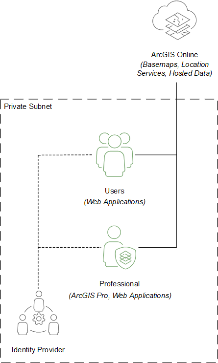 Logical reference architecture for a network information management system in SaaS Logical reference architecture for a network information management system in SaaS