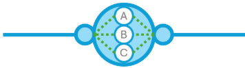 Components as non-spatial objects Components as non-spatial objects