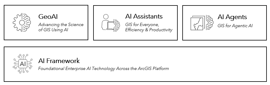 Geospatial AI platform