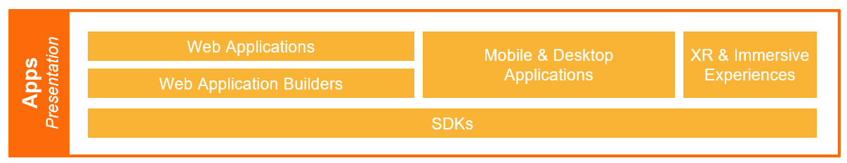 ArcGIS apps architecture