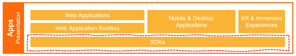 Big data analytics systems application architecture considerations