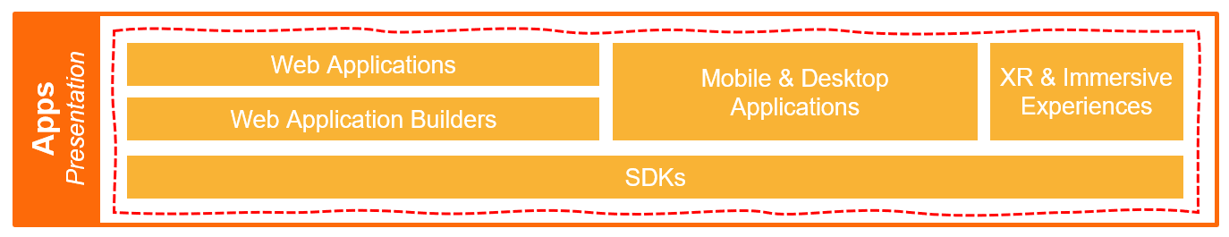 Enterprise application hosting and management system application architecture considerations