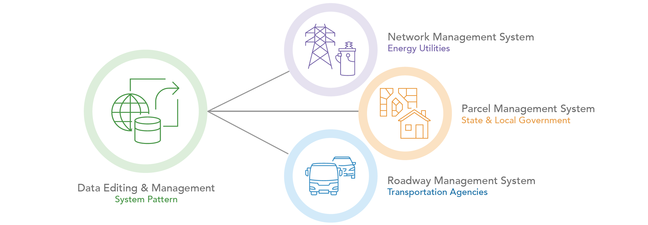 ArcGIS system pattern examples