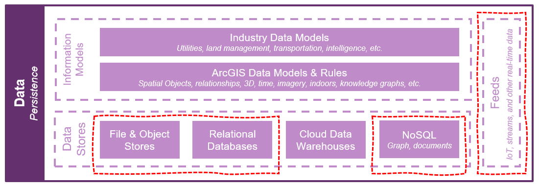 Real-time data streaming and analytics systems data architecture considerations