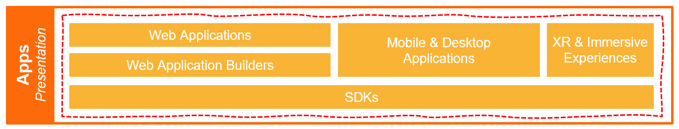 Self-service mapping, analysis, and sharing system application architecture considerations