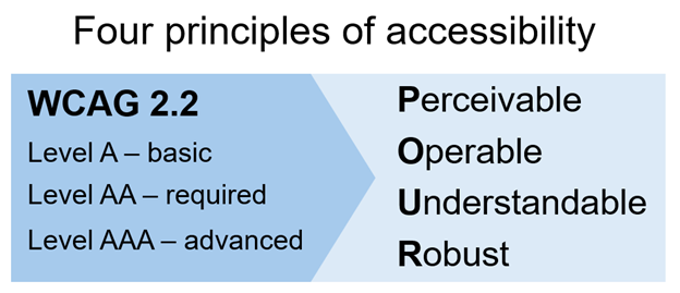 accessibility-1