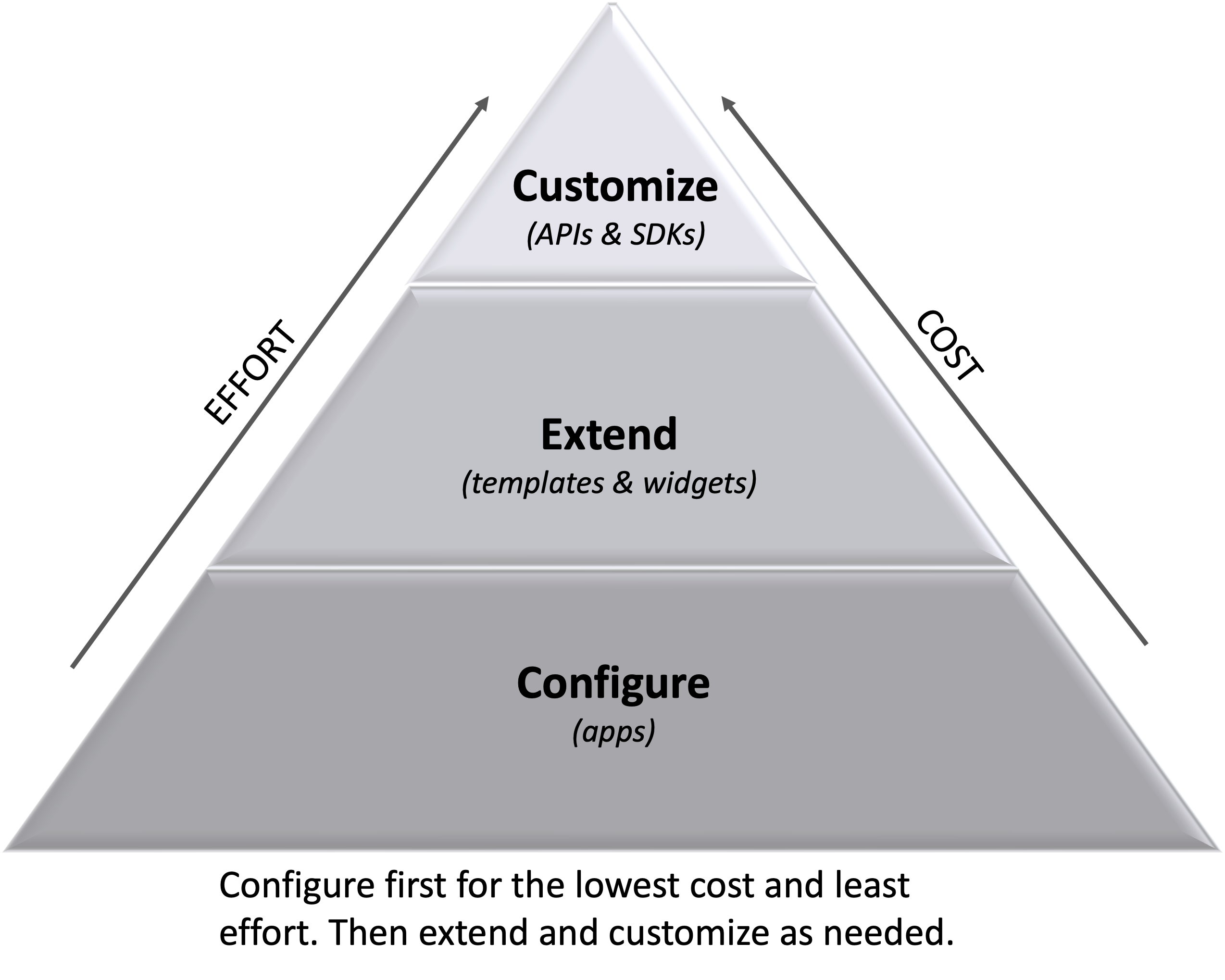 application-implementation-strategy-1.png