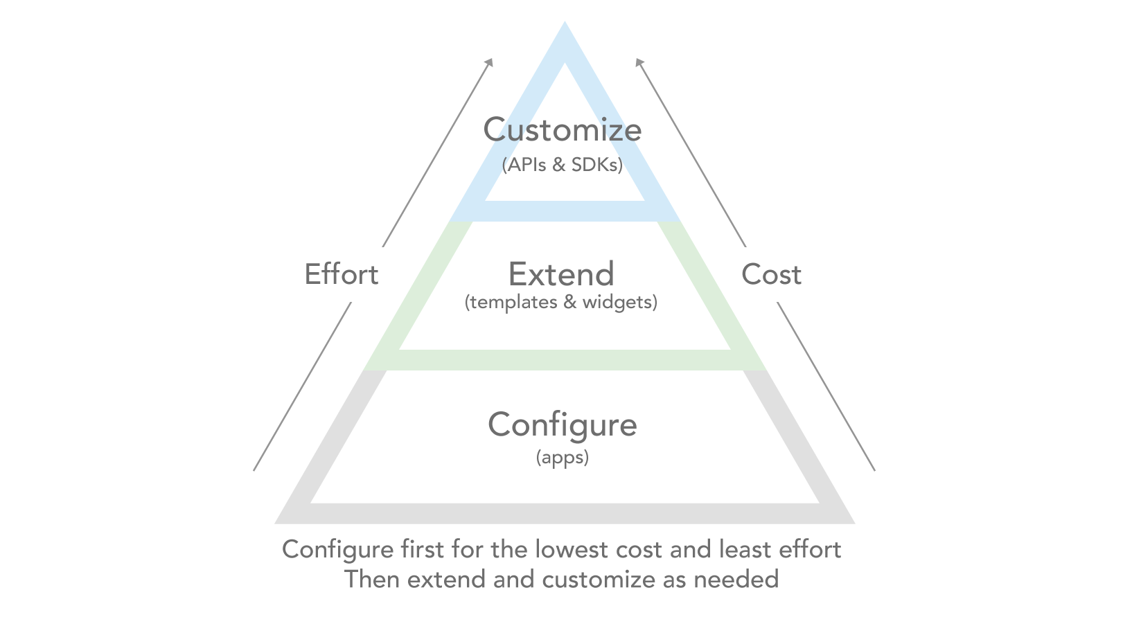 application-implementation-strategy-1.png