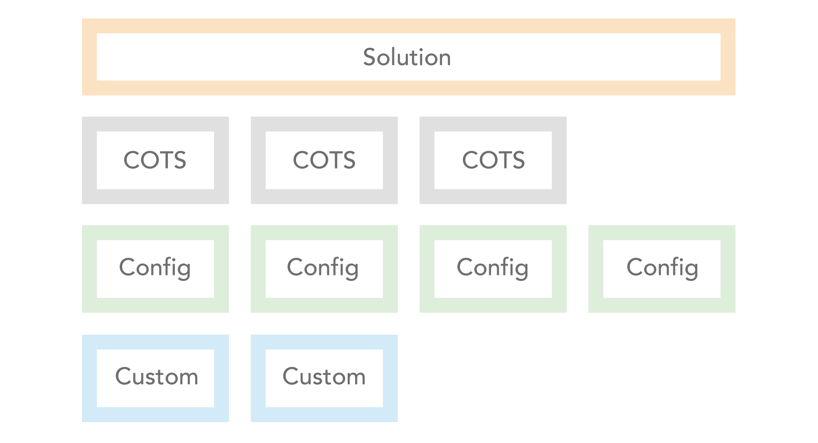 application-implementation-strategy-2.png