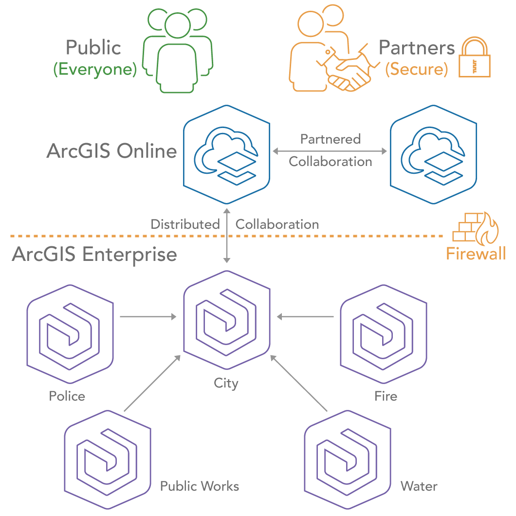 collaboration-diagram