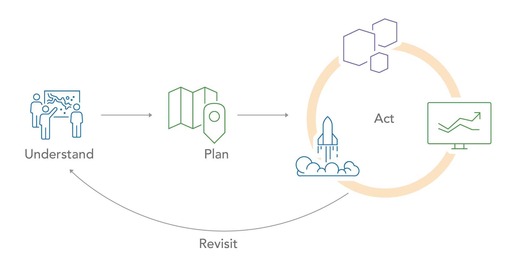 geospatial-strategy-overview