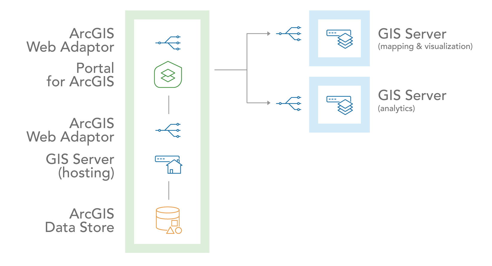 workload-separation-1.png