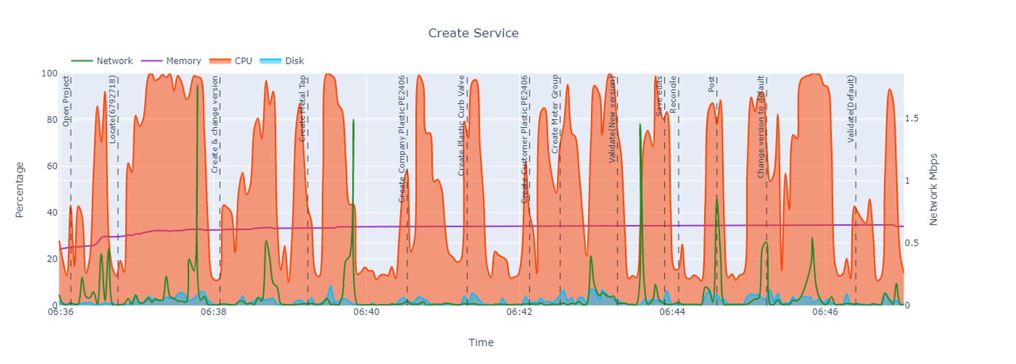 Create a service no GPU