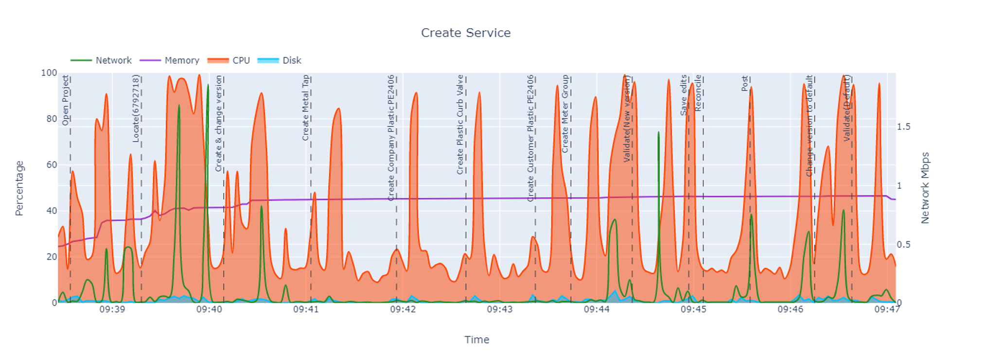 Create a service GPU-enabled