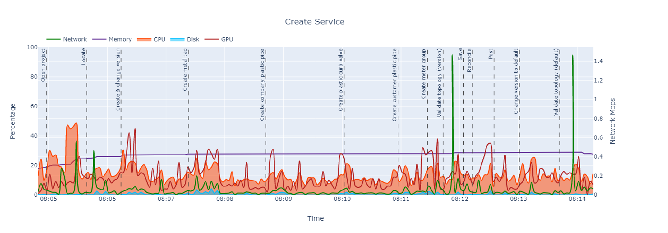 GPU utilization