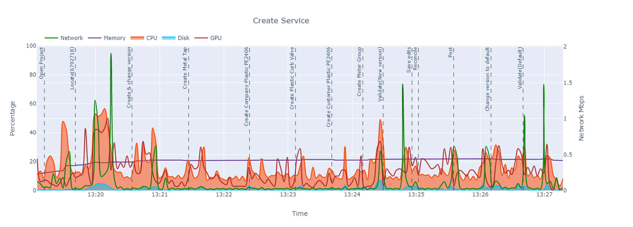 8 vCPU