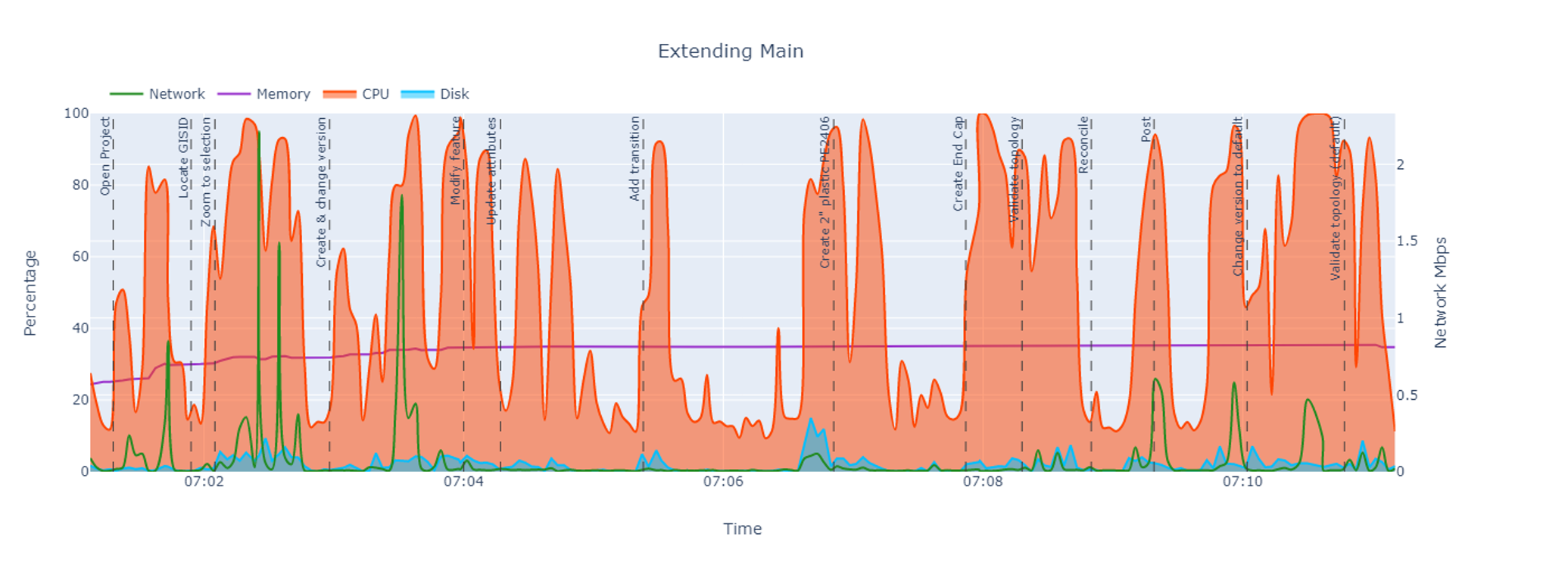 Extend a main no GPU