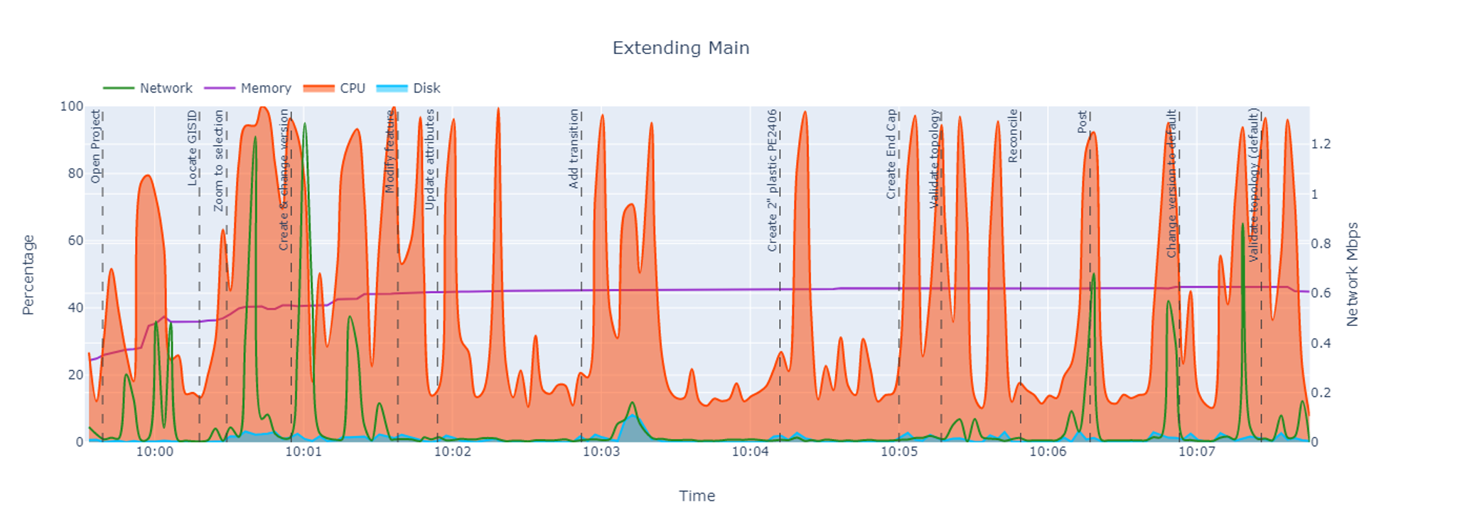 Extend a main GPU-enabled