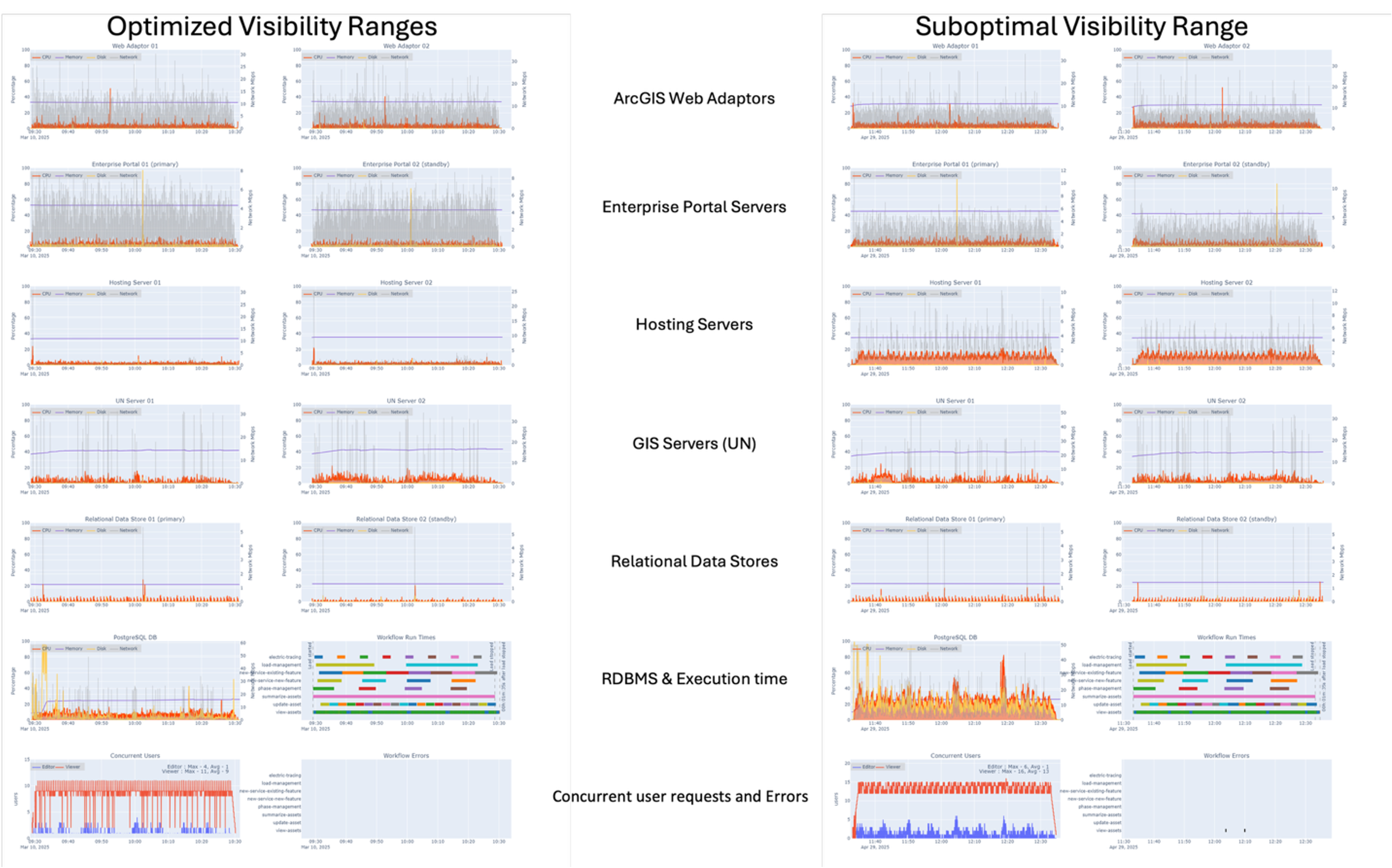 Comparison of optimized and suboptimal visibility ranges at 2x design load