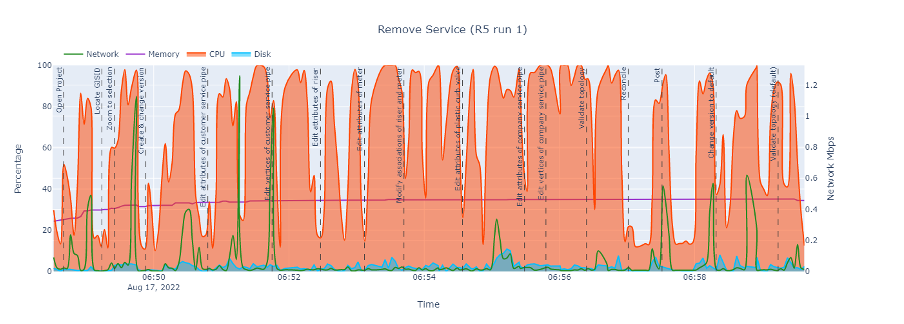 Remove a service no GPU