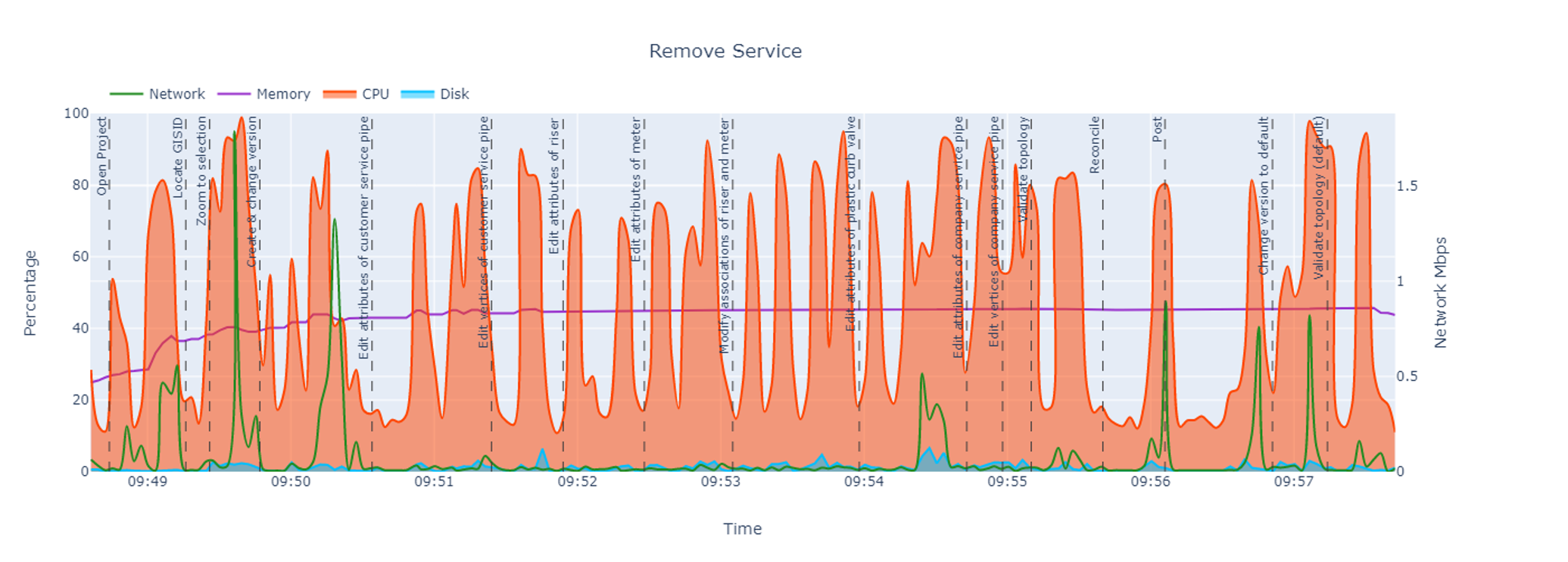 Remove a service GPU-enabled