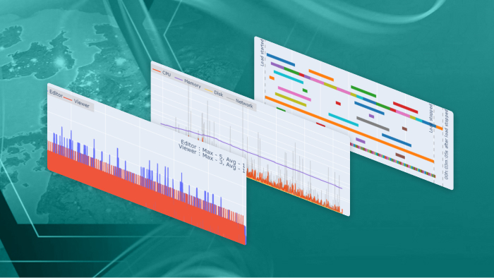 performance and usability comparison with sap hana rise